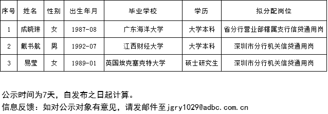 中国农业发展银行广东分行2018年度社会招聘拟录用人员名单