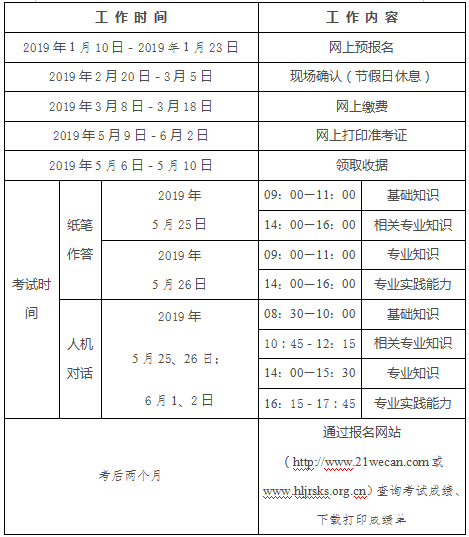 2019年黑龙江省药学职称考试时间安排及现场