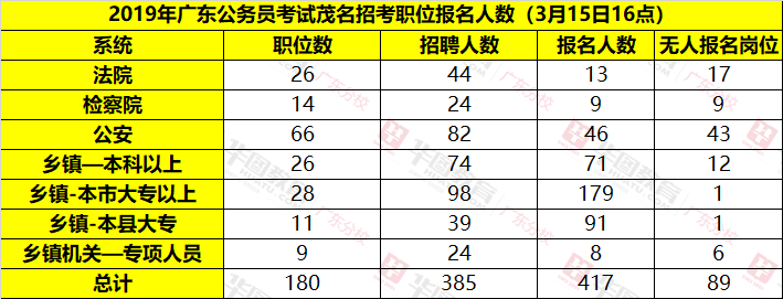 茂名市人口2021总人数_中国人民银行茂名市中心支行2021年度人员录用招考(招聘