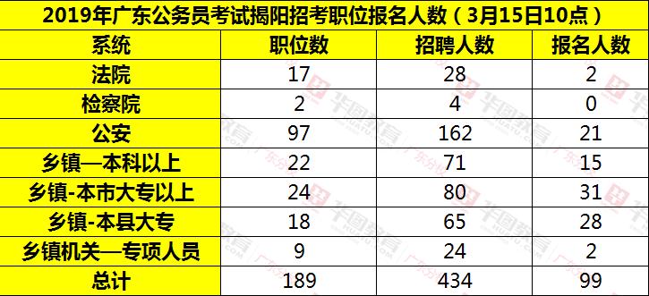 广东省人口数_2016春运预测 全国十大 魔鬼 路段(2)