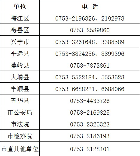 2019年广东省考录公务员(梅州考区)各招录单位咨询电话