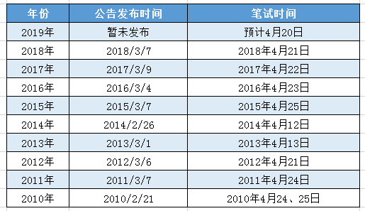 近10年云南省考公告发布时间