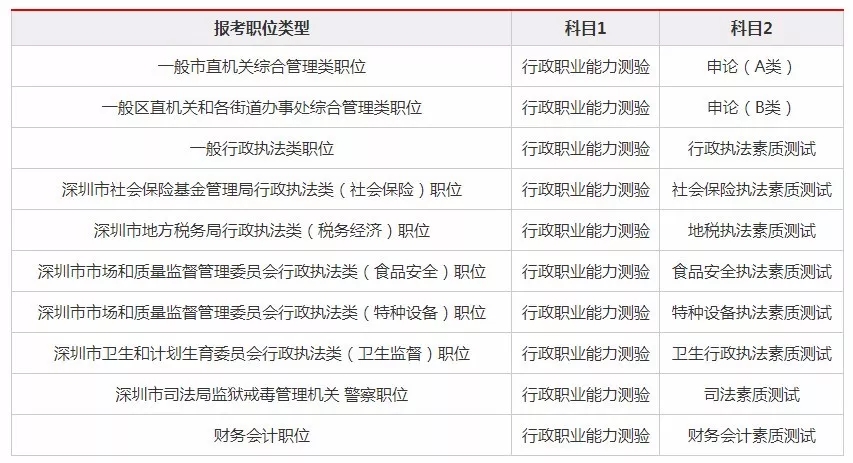 广东公务员考试网：市考要出公告了？深圳市考与广州市考有什么区别？
