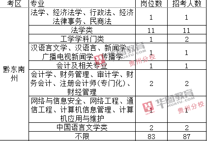 黔东南人口数量_黔东南州各市县面积人口 黎平县面积最大,凯里市人口最多