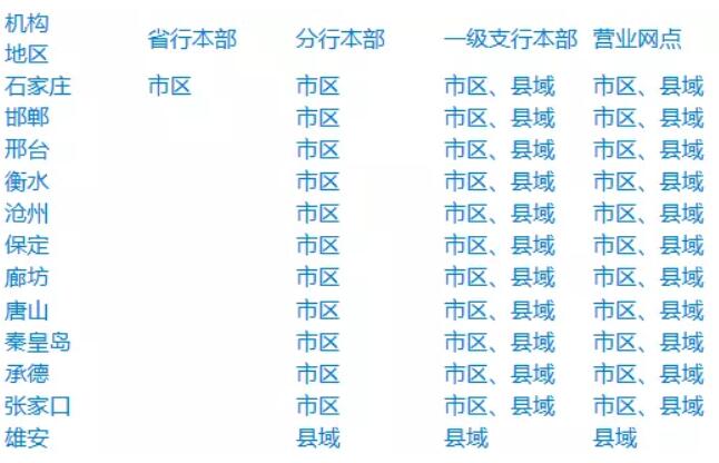 2019年河北省人口_2019年河北大学附属医院第二批护理专业人员招聘结果通知