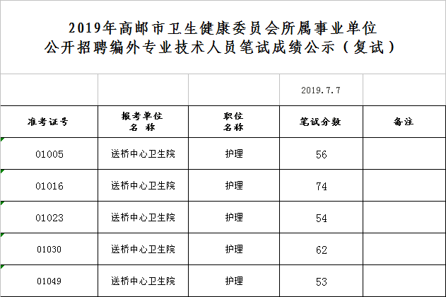 2019卫健委出生人口_小丑2019图片(2)