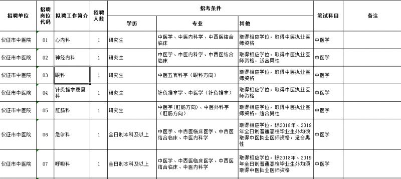 2019江苏省仪征市中医院招聘备案制管理