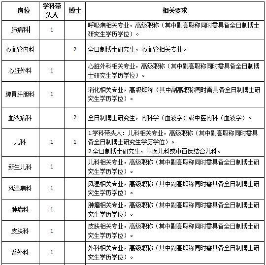 2019江西省人口_2019江西军队文职人员招聘考试成绩查询入口 查询时间