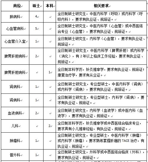 2019江西省人口_2019江西军队文职人员招聘考试成绩查询入口 查询时间