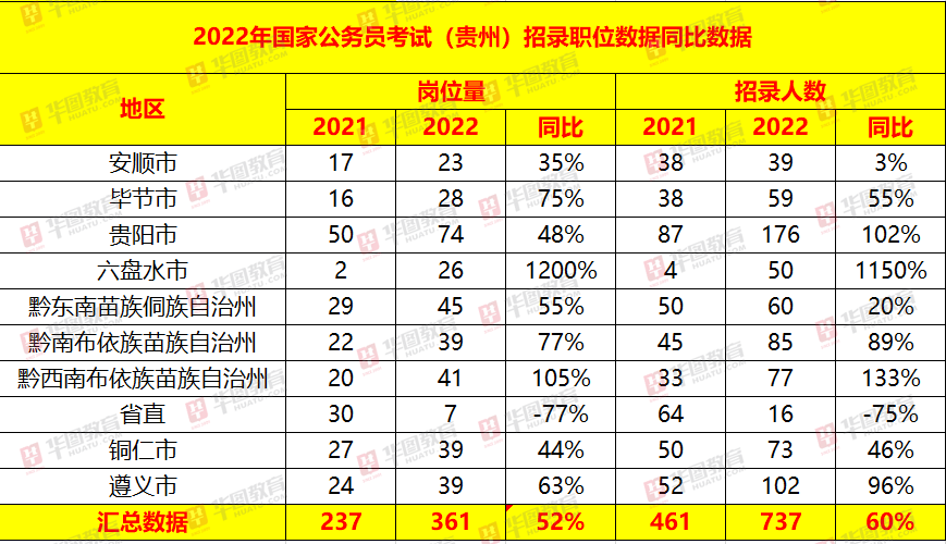 国家公务员考试网2022国家公务员考试职位表下载