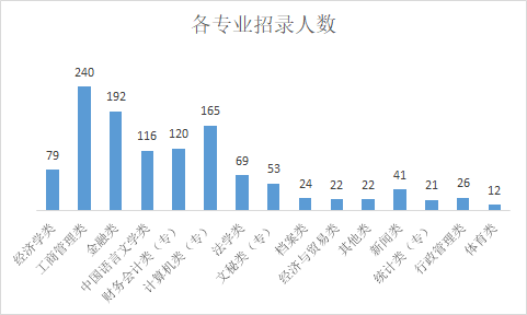 2019½r(nng)Ƹ1033УI(y)λ