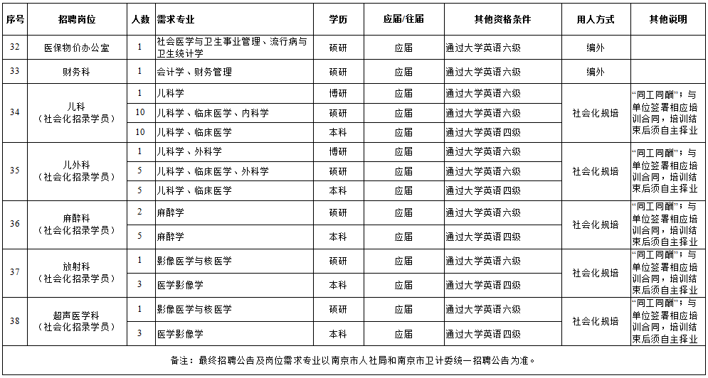 2019年南京常住人口_人事教育处参加2019中国留学人员南京国际交流与合作大会(3)