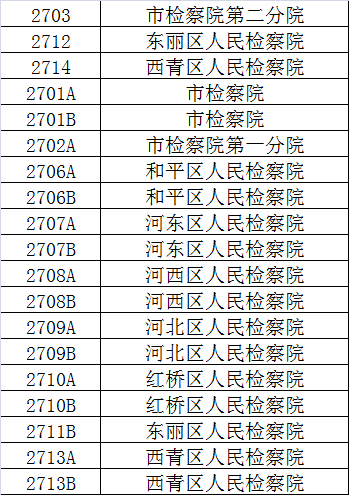 天津2018年常住人口_2017年天津统计公报:GDP总量18595亿 常住人口减少5.25万(附图(2)