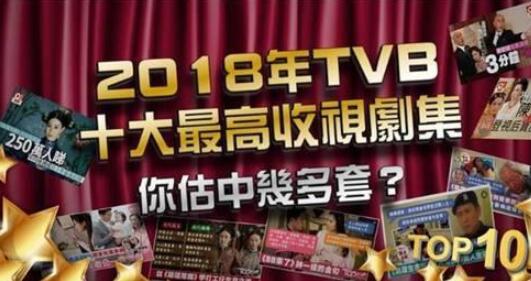 2019跨年收视排行_跨年晚会湖南卫视与江苏卫视收视率成谜,网播量却相