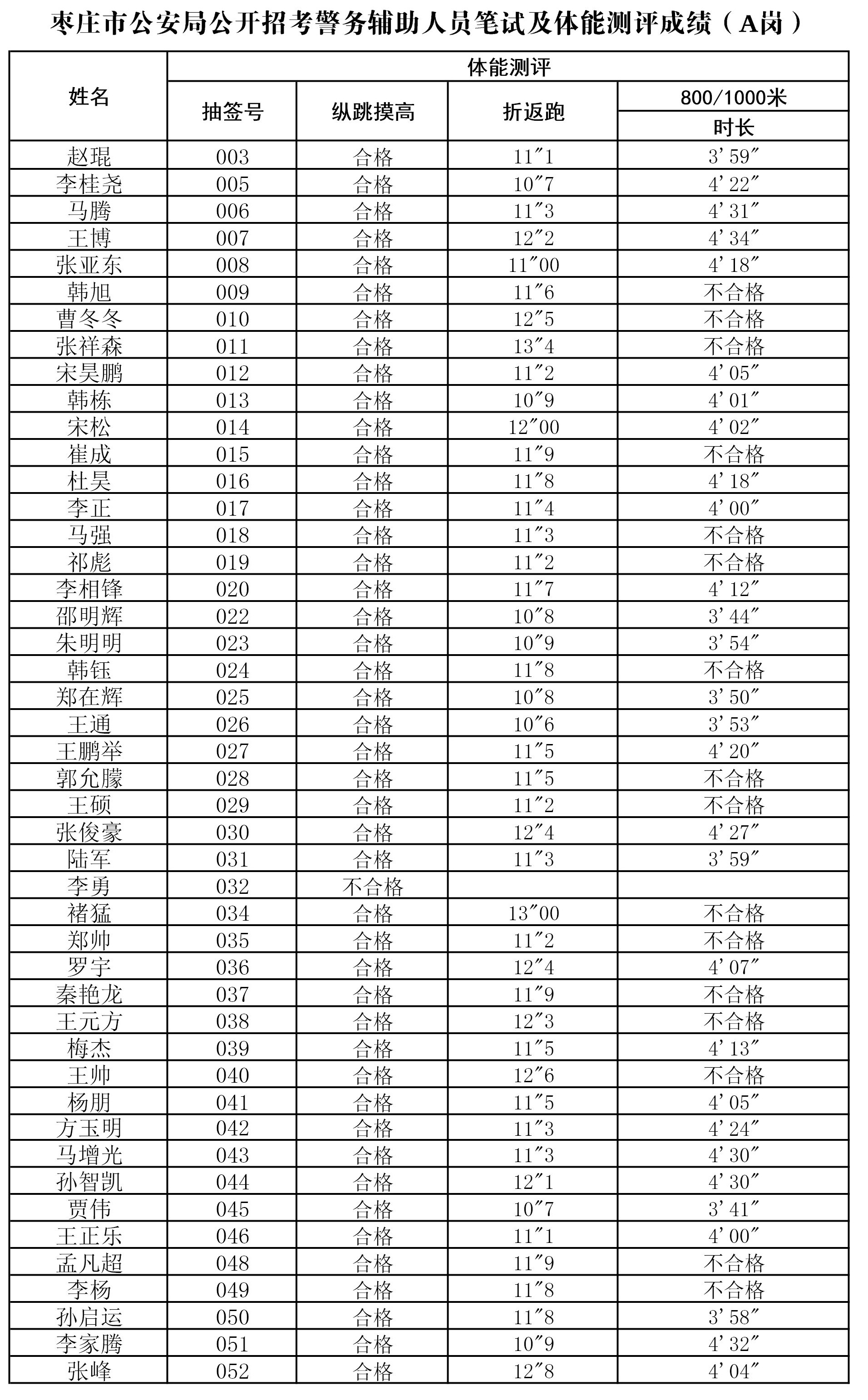 枣庄市2019年人口_2019年枣庄市公安局高新区分局公开招聘警务辅助人员40人简章