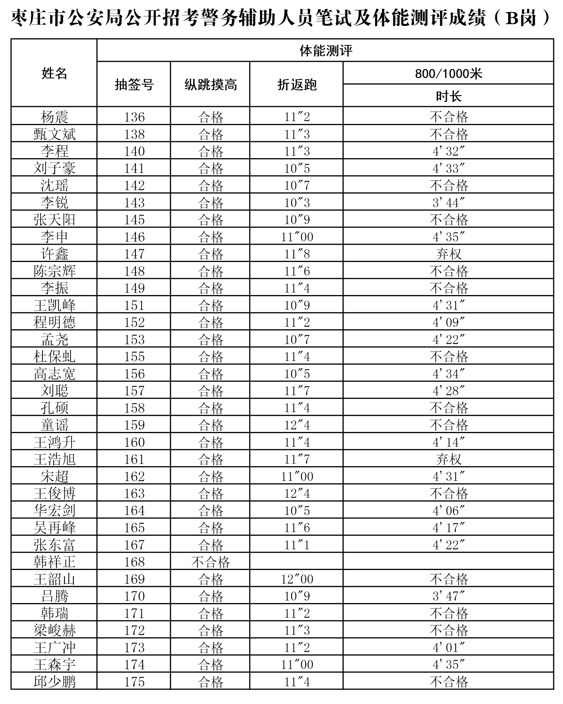 枣庄市2019年人口_2019年枣庄市公安局高新区分局公开招聘警务辅助人员40人简章(3)