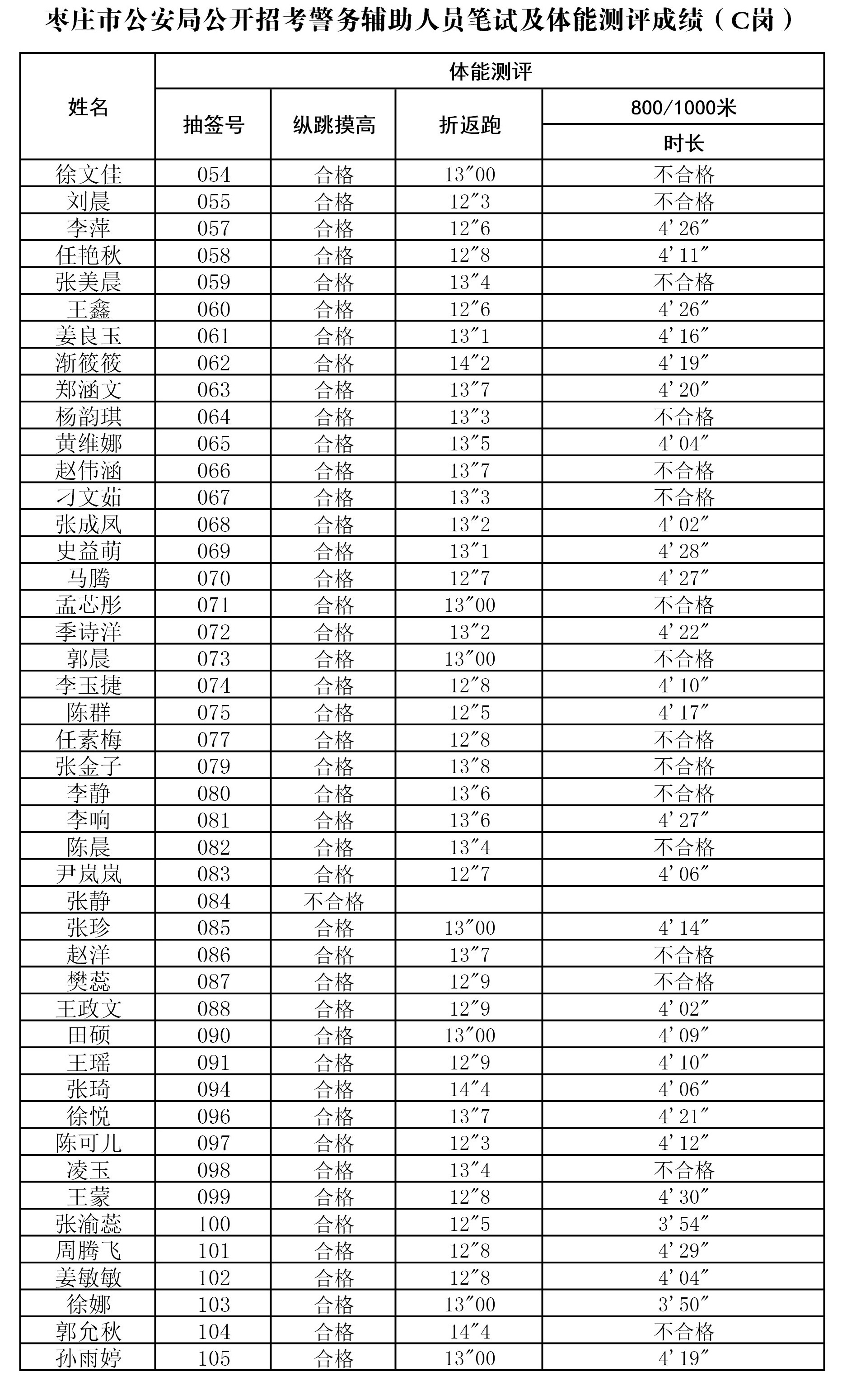 枣庄市2019年人口_2019年枣庄市公安局高新区分局公开招聘警务辅助人员40人简章(2)