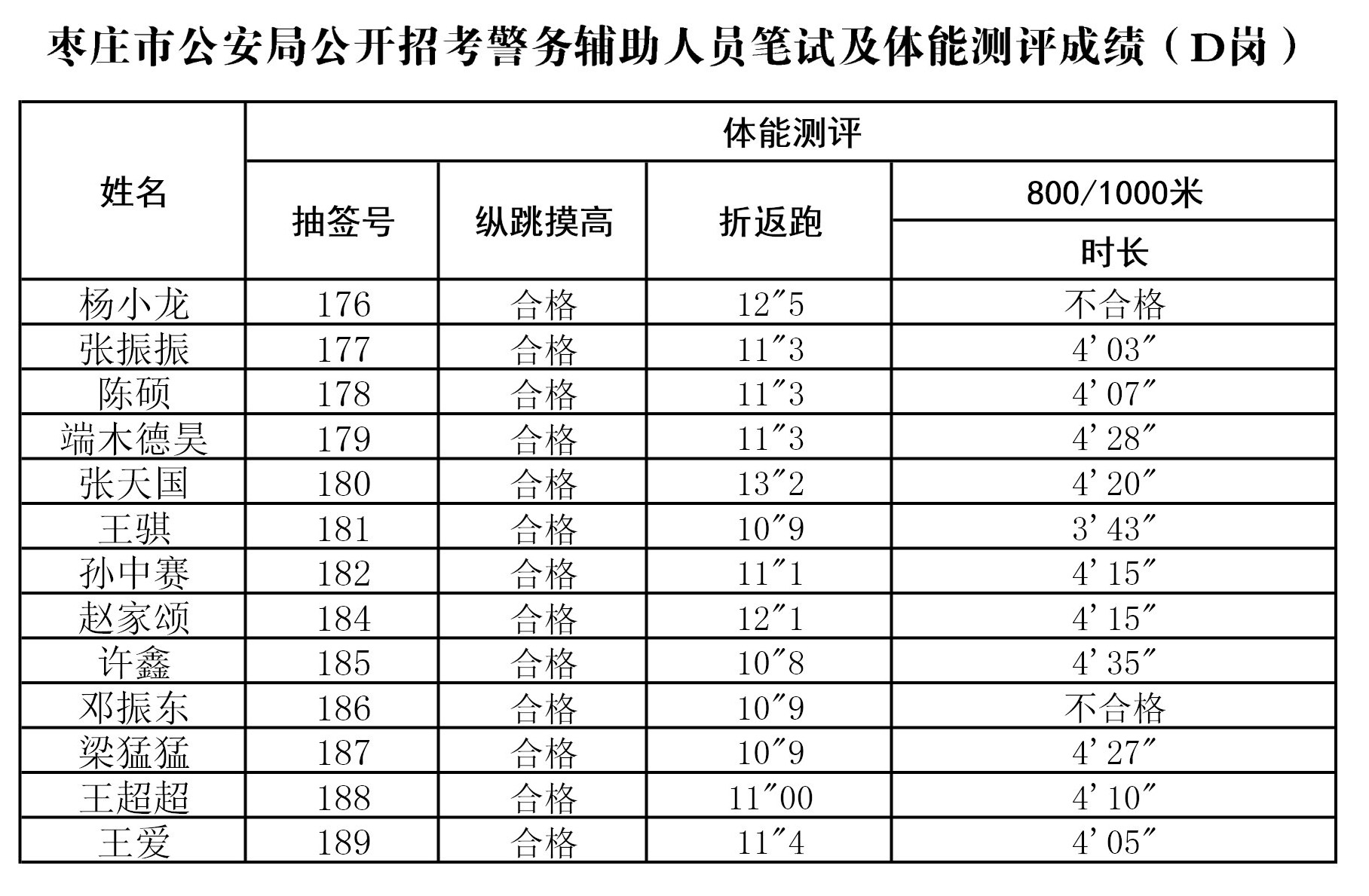 枣庄市2019年人口_2019年枣庄市公安局高新区分局公开招聘警务辅助人员40人简章