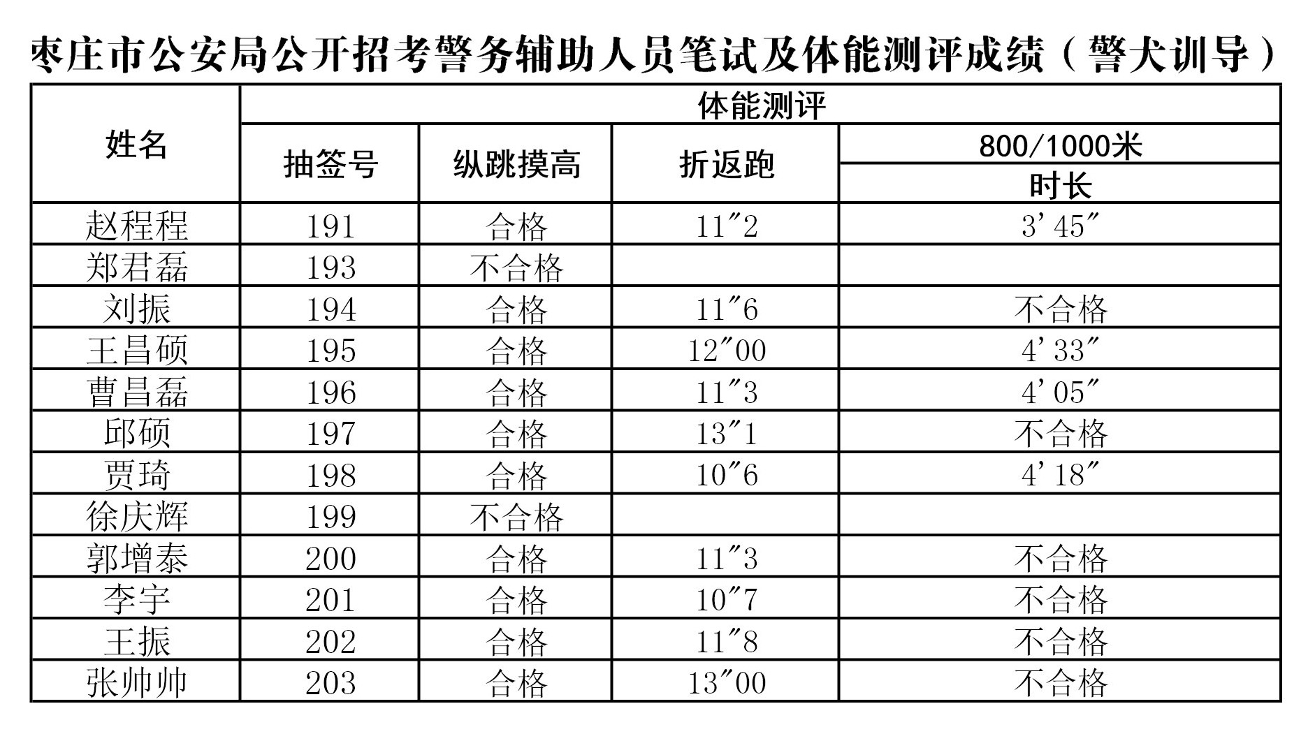 枣庄市2019年人口_2019年枣庄市公安局高新区分局公开招聘警务辅助人员40人简章(2)