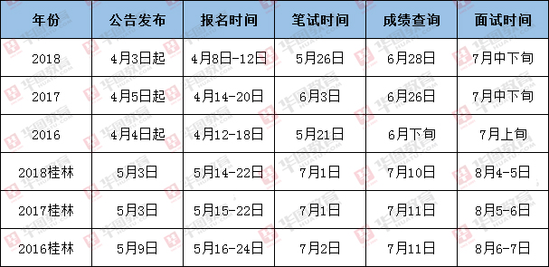 2019广西事业单位报名时间安排