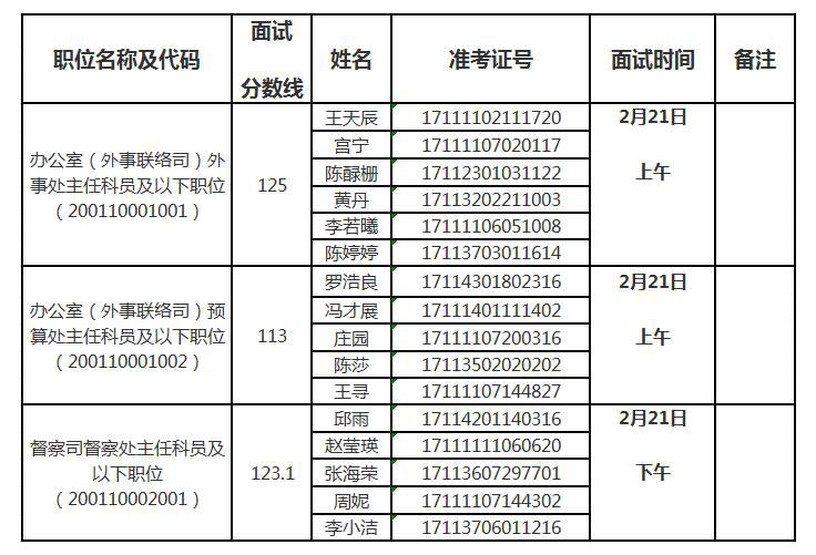 国家文物局2019年考试录用公务员面试公告