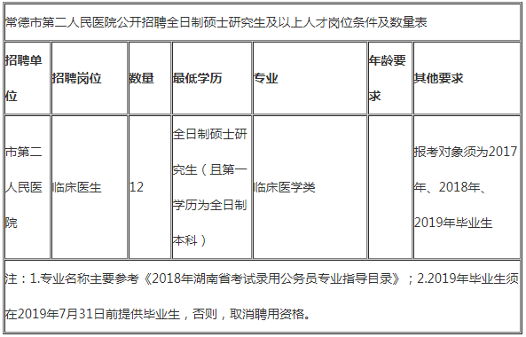 常德2019 人口总数_2019湖南公务员报名人数 常德5438人报考,最热职位70 1 截至2