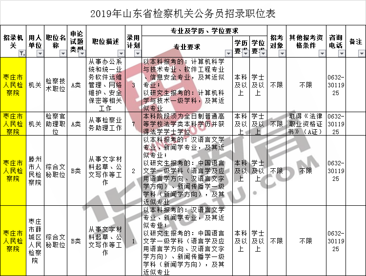 2019年山东人口排名_2019年山东省临沂市公务员考试重要报考流程点汇总-2019枣庄(3)