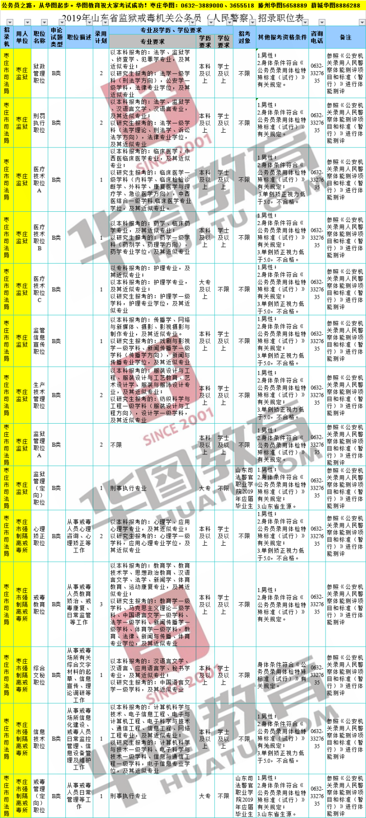 重庆2019总共人口_2019重庆教师招聘地理学科知识 环境问题(2)