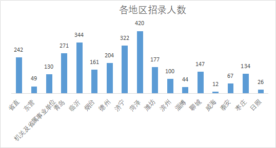 2019年各省人口数量_2019河北公务员报名人数统计 审核通过人数207137人,最热职位