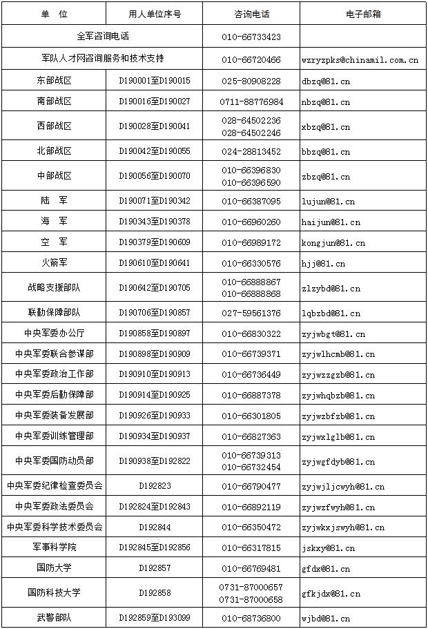 陕西人口查询_2019国考报名人数统计 陕西12409人报名 最热职位209 1(3)