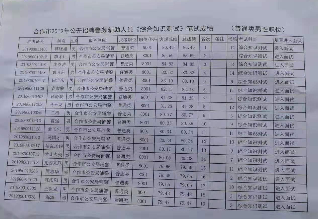 合作市人口_合作市联社工作人员向市民介绍真假币甄别办法