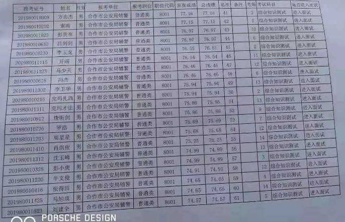 2019年甘肃人口总数_2019国考甘肃地区报名统计 20881人报名 20345人过审(3)