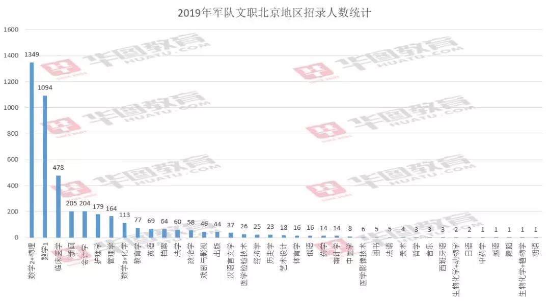 北京人口 2019_短线政策,长线人口,2019年的房价