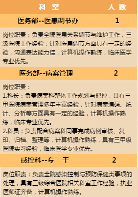 2019年沈阳人口_2019年沈阳工程学院公开招聘人员55人公告 第一批