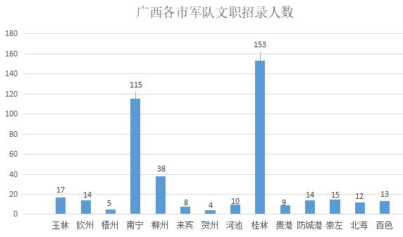 2019年广西人口数量_2019国考报考人数查询 广西报名人数破万 最热职位745 1