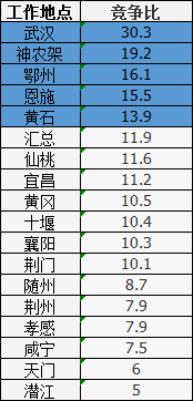 2019年人口最多的省_...录人数和职位数最多的部门:国家税务总局陕西省税务局
