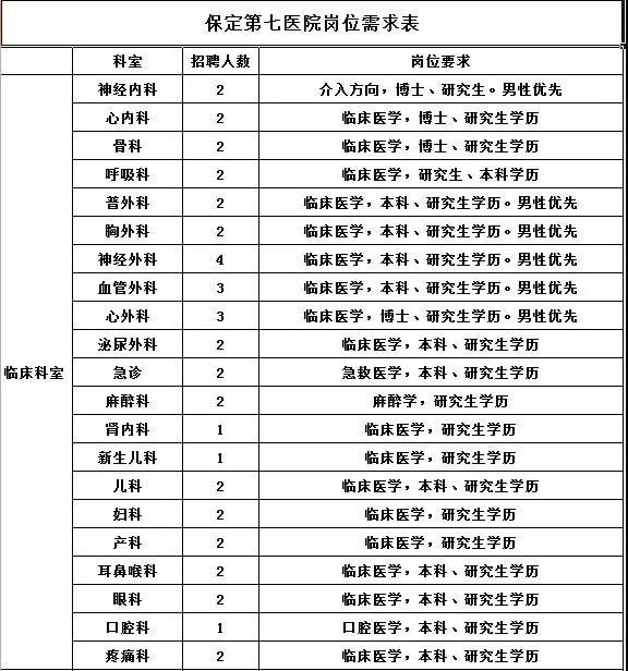 2019年河北省人口_2019年河北大学附属医院第二批护理专业人员招聘结果通知(3)