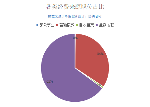 2019广西南宁事业单位招1645人,86%职位有实