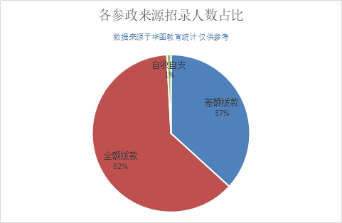 2019广西河池事业单位招960人，近60%职位大专学历即可报考!