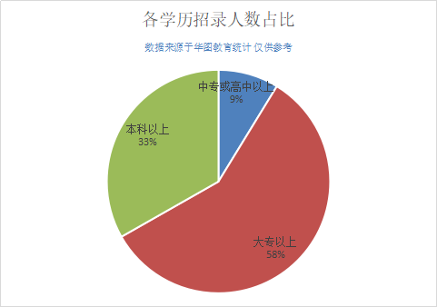 2019广西河池事业单位招960人，近60%职位大专学历即可报考!
