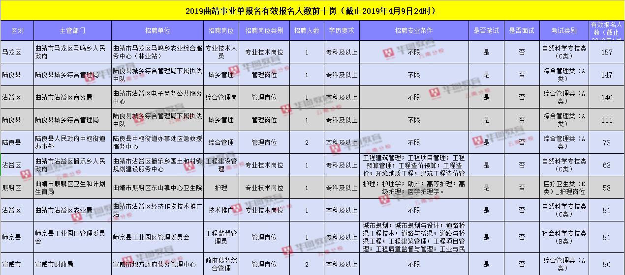 人口比例怎么算_多人同时实施一个工作时,每个人完成工作比例占总项目比例的(2)