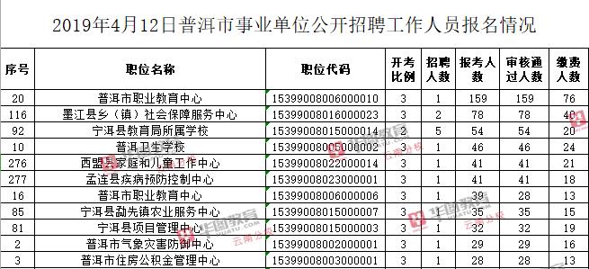 普洱人口数量_古茶山分布图 贺开古茶山简介和它的普洱茶品质特点(3)