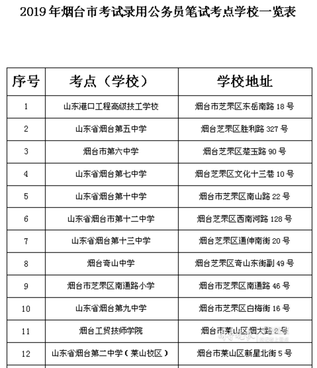 烟台2019年常住人口_2019威海文登整骨烟台医院医护人员招聘公告 40人(3)