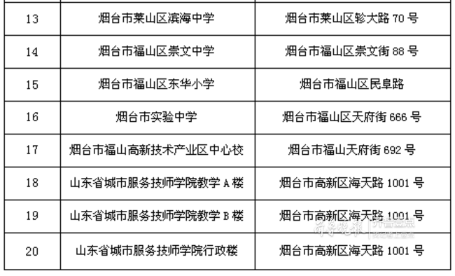 烟台2019年常住人口_2019威海文登整骨烟台医院医护人员招聘公告 40人