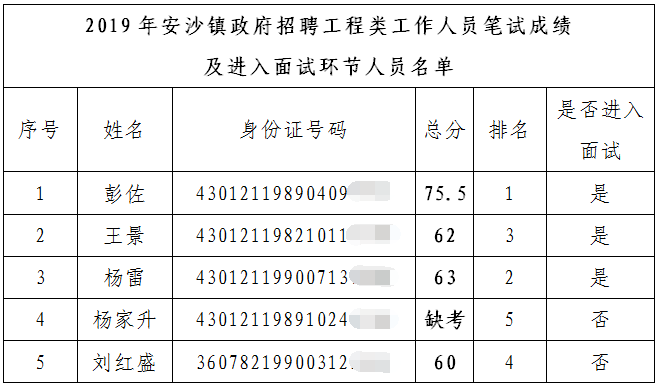 安管人员考试成绩查询