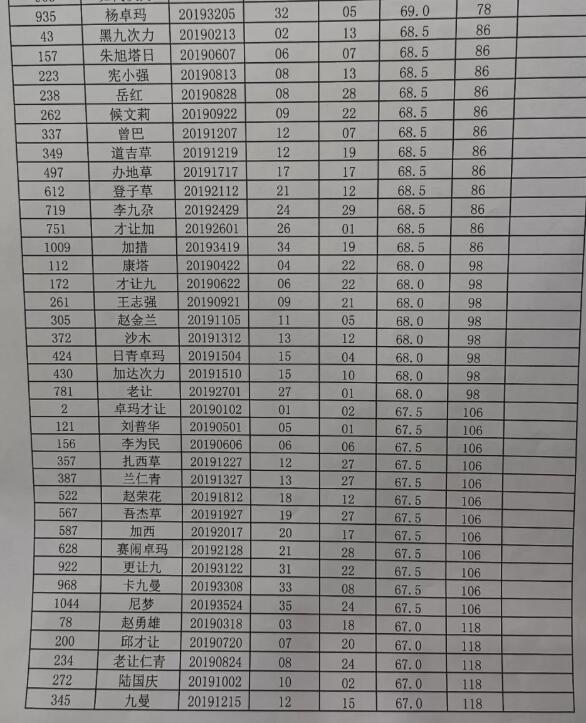 迭部县人口网_迭部县人民医院开展环境卫生大扫除(3)