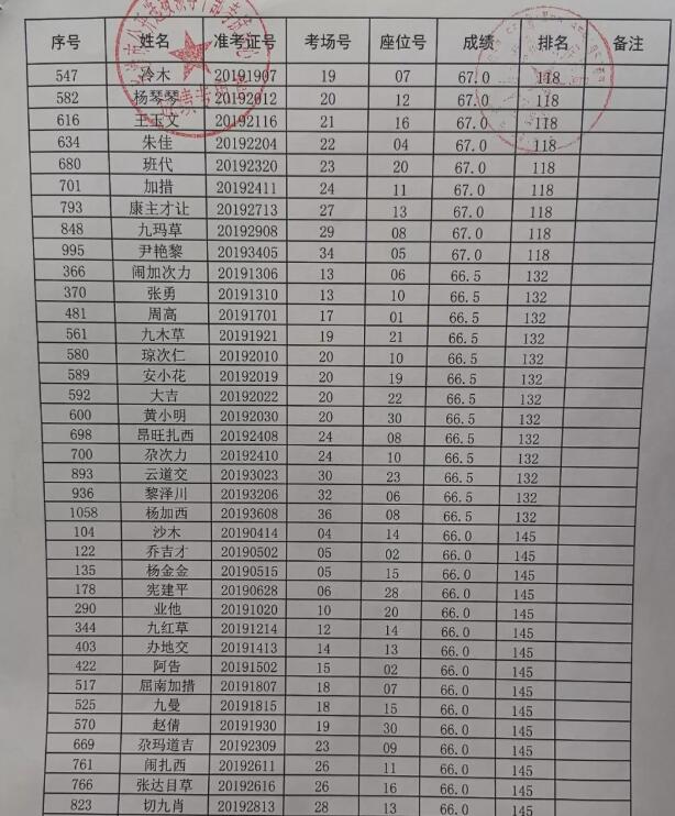 迭部县人口网_迭部县人民医院开展环境卫生大扫除(2)