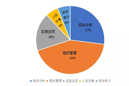 2015年-2018年广东省考面试考题分类