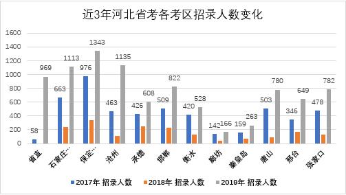 定州市人口数量_定州市长 正规划百万人口高铁新区(2)