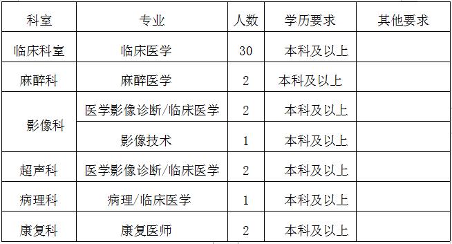 2019年山医集团单县东大医院招聘卫生专业技术人员公告(40人)